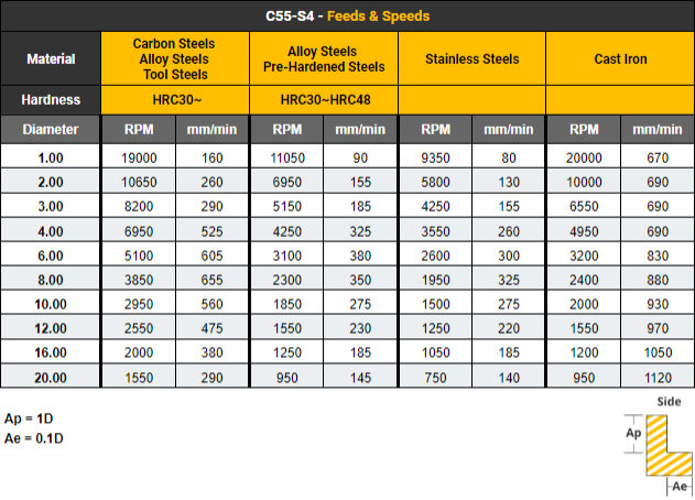 Προτεινόμενες Στροφοπροώσεις