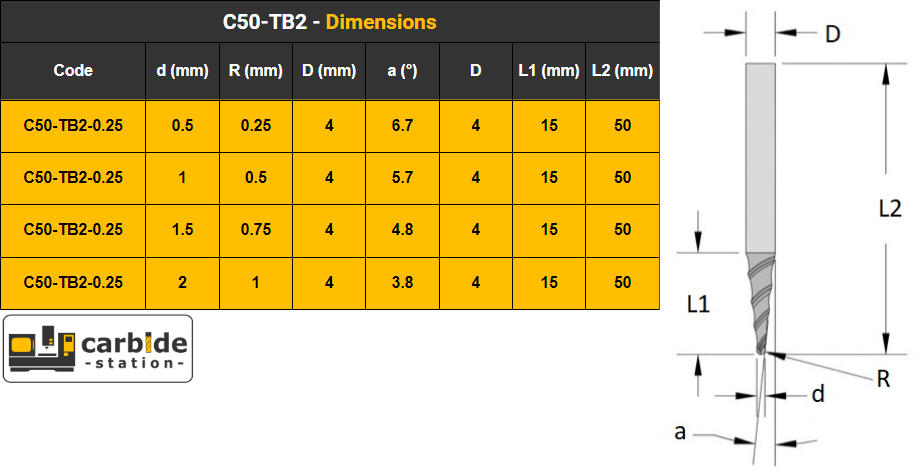 Dimentions Table